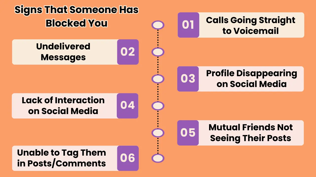 Blocked Number, Active Social Media: Mixed Signals or Over?