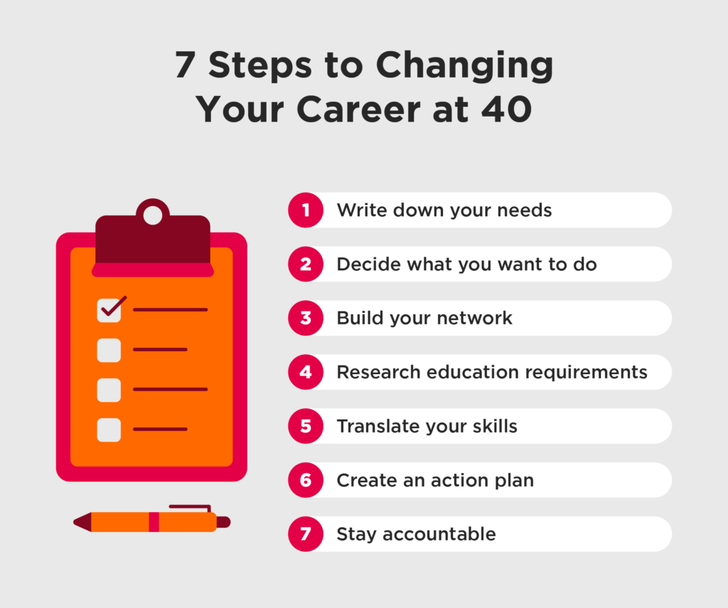 Turning 40: Key Steps for Personal Growth and Career Success