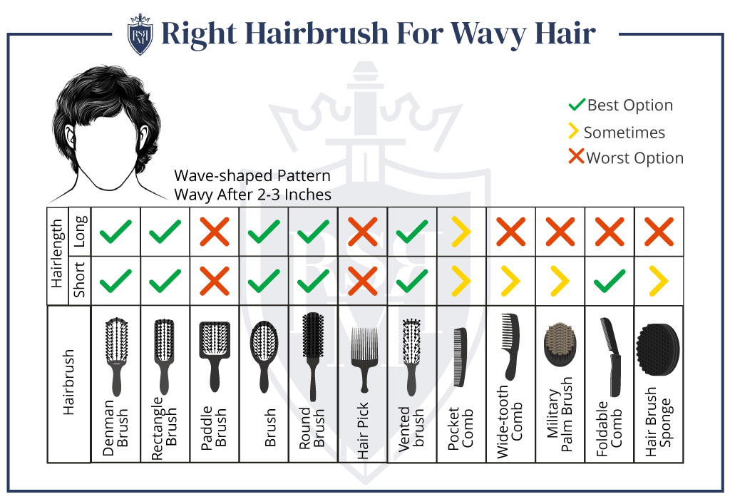 Comb for Guys: How to Choose the Right Comb for Your Hair Type