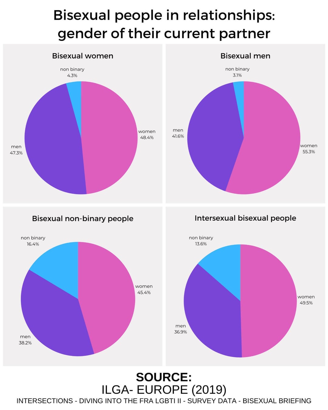 Do Straight Women Find Bi Men Desirable? Insights into Bisexuality and Attraction