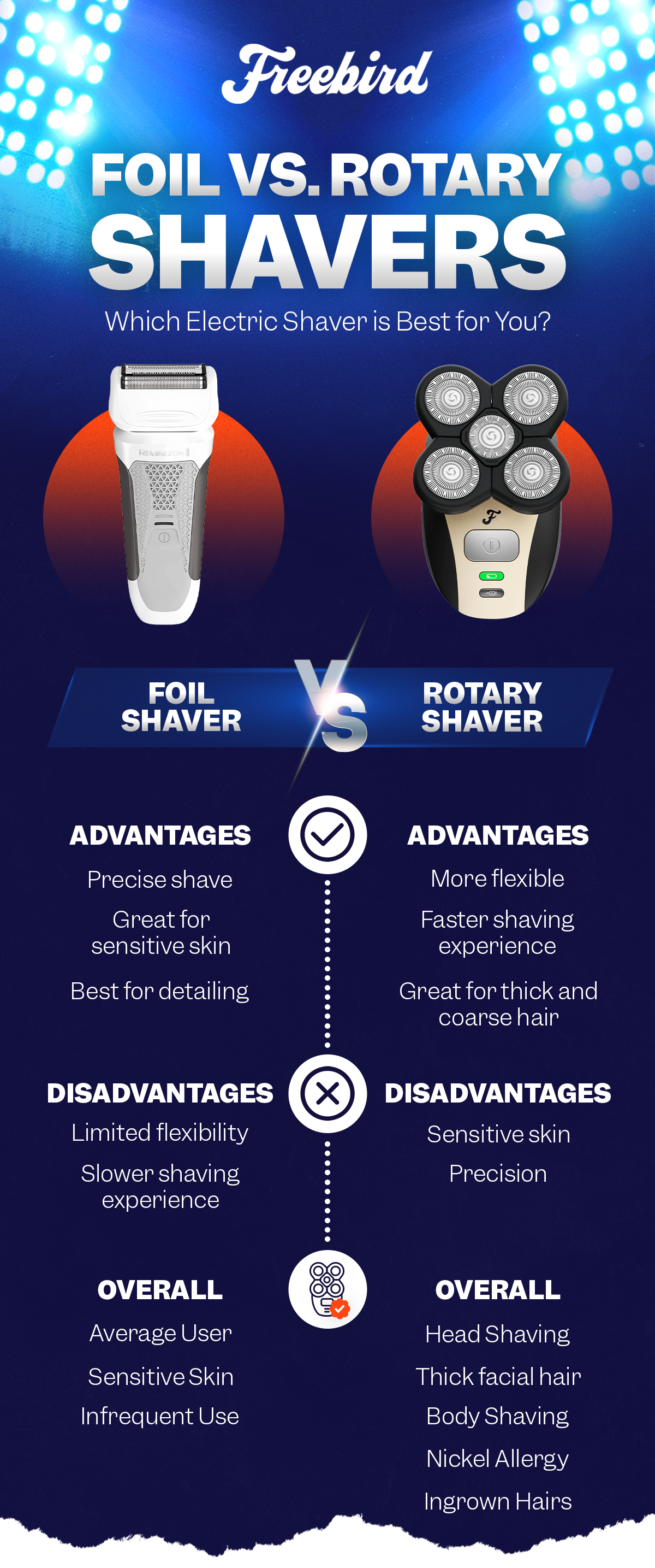 Foil vs Rotary Shavers: Key Differences and Benefits Explained