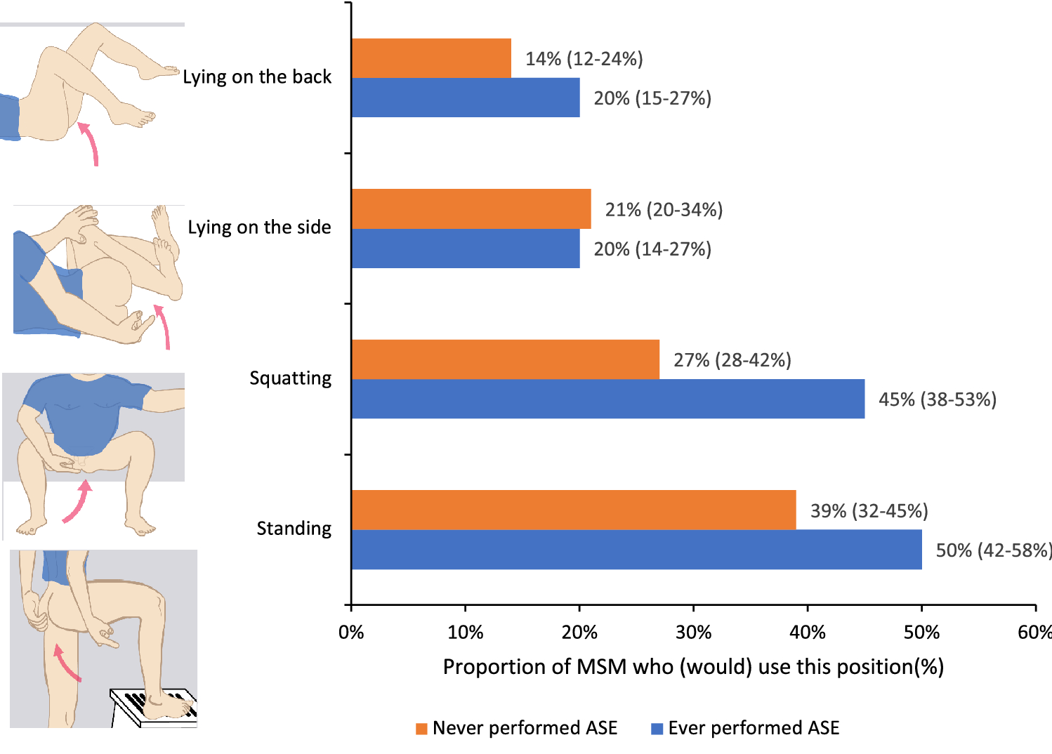 Understanding Male Preferences: Why Do Guys Like Anal Sex?