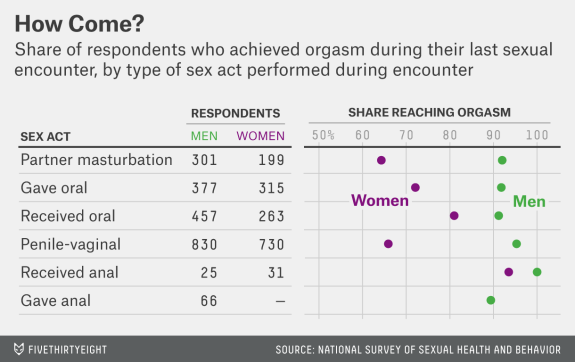 Looking to Find Sex Partners? Heres What You Need to Know