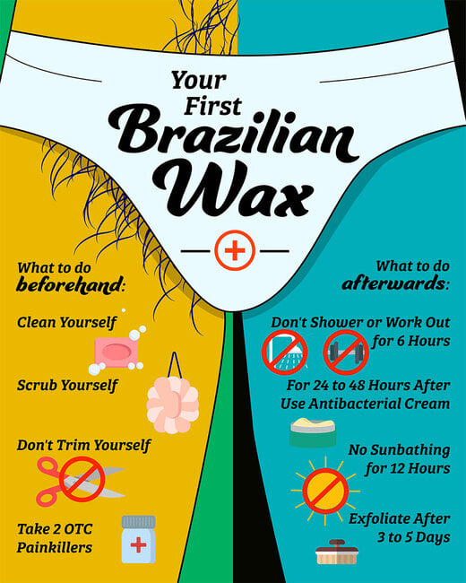 Dude, Wheres My Etiquette? Your Guide to a Male Brazilian Wax