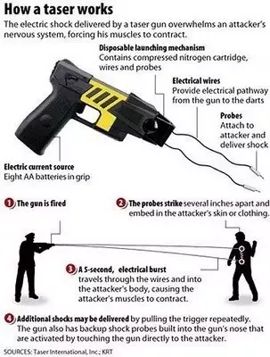 Glock Zapper vs Stun Gun: Which One Should You Choose?