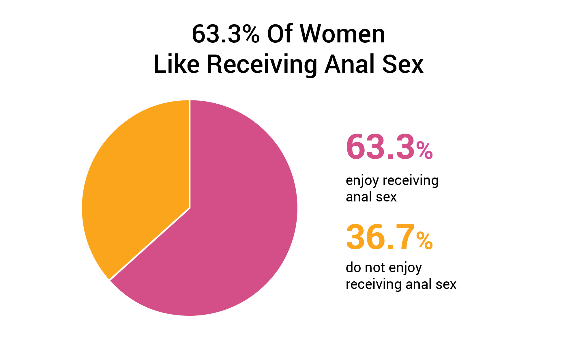 Why Do Women Like Anal? Common Reasons and Turn-ons