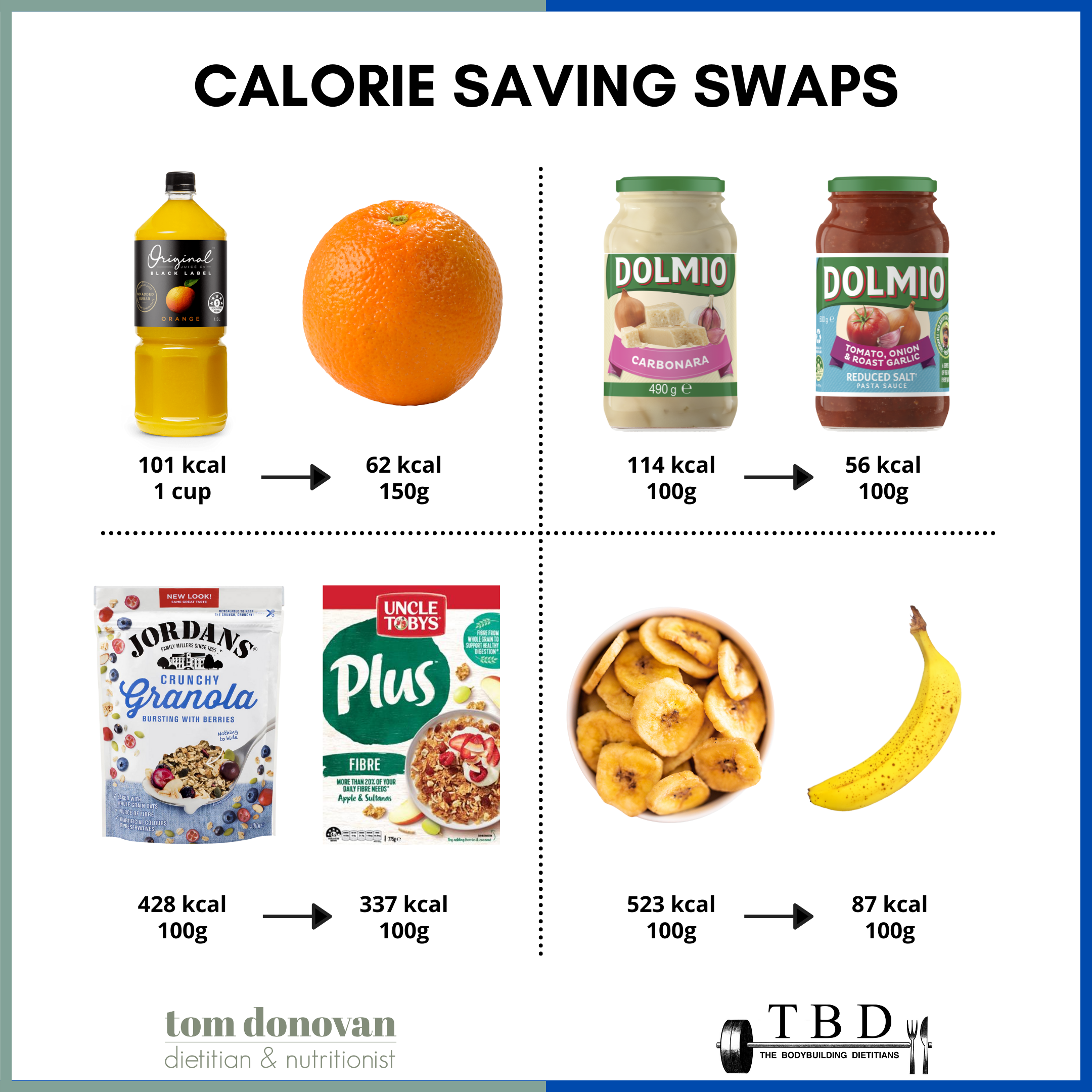 Top Food Swaps for Calorie Deficit: Cut Calories, Keep the Flavor