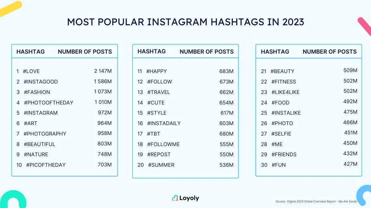 Best Instagram Nude Hashtags: Find Top Trending Tags Now