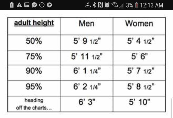 Is 52 Short For a Woman or a Man? Lets Find Out!