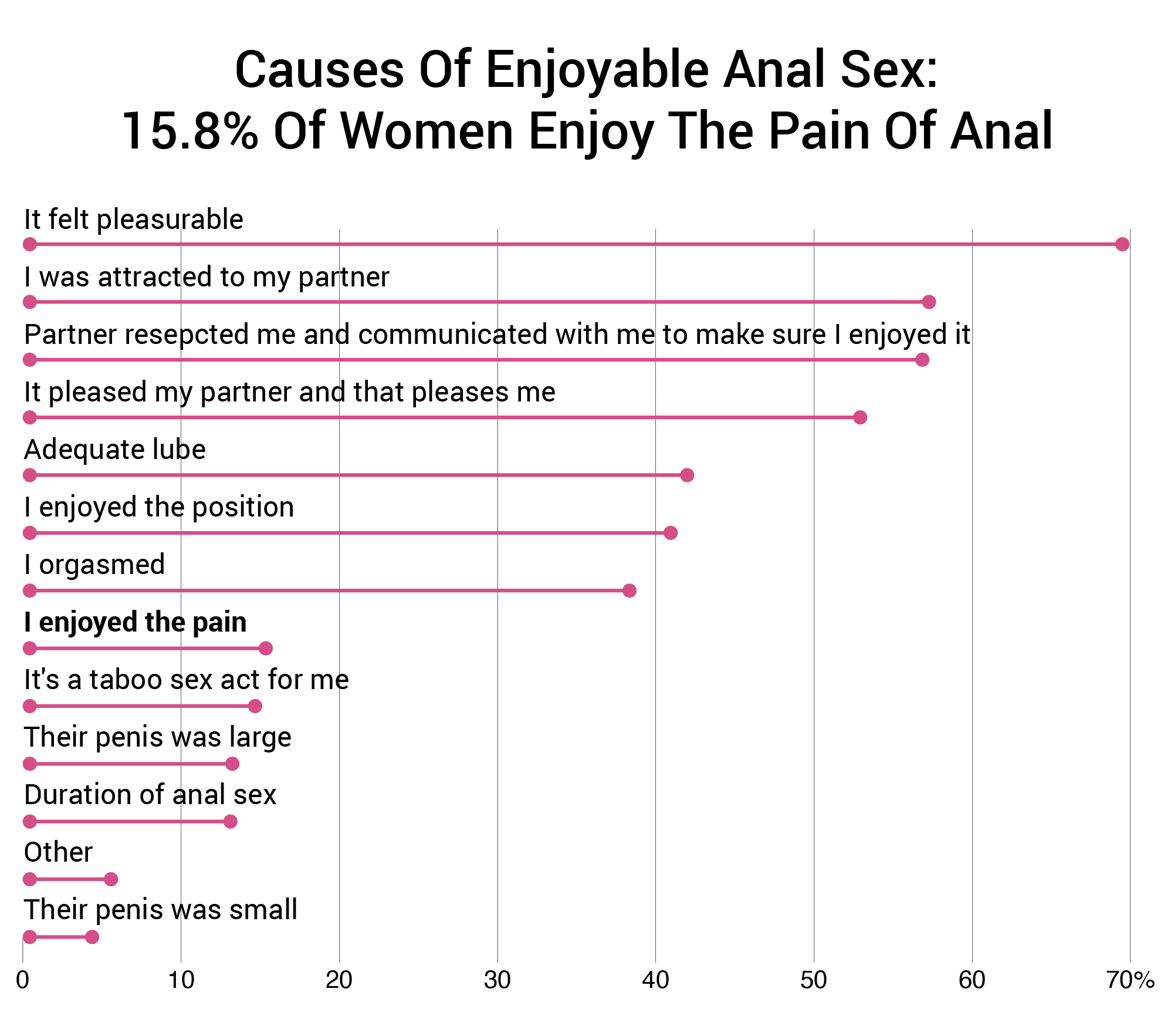 Why Do Women Like Anal? Common Reasons and Turn-ons