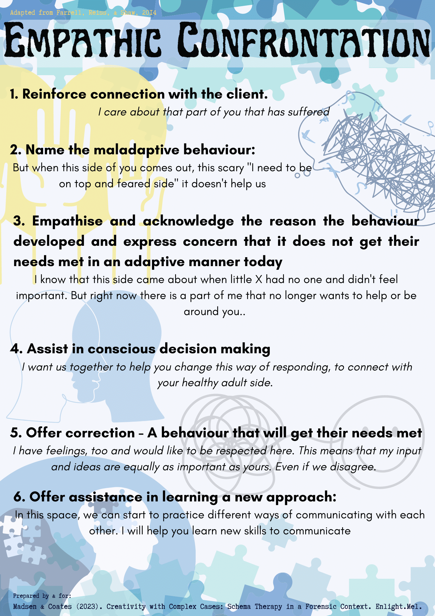 Understanding Confrontation in Counseling: Examples & Approaches