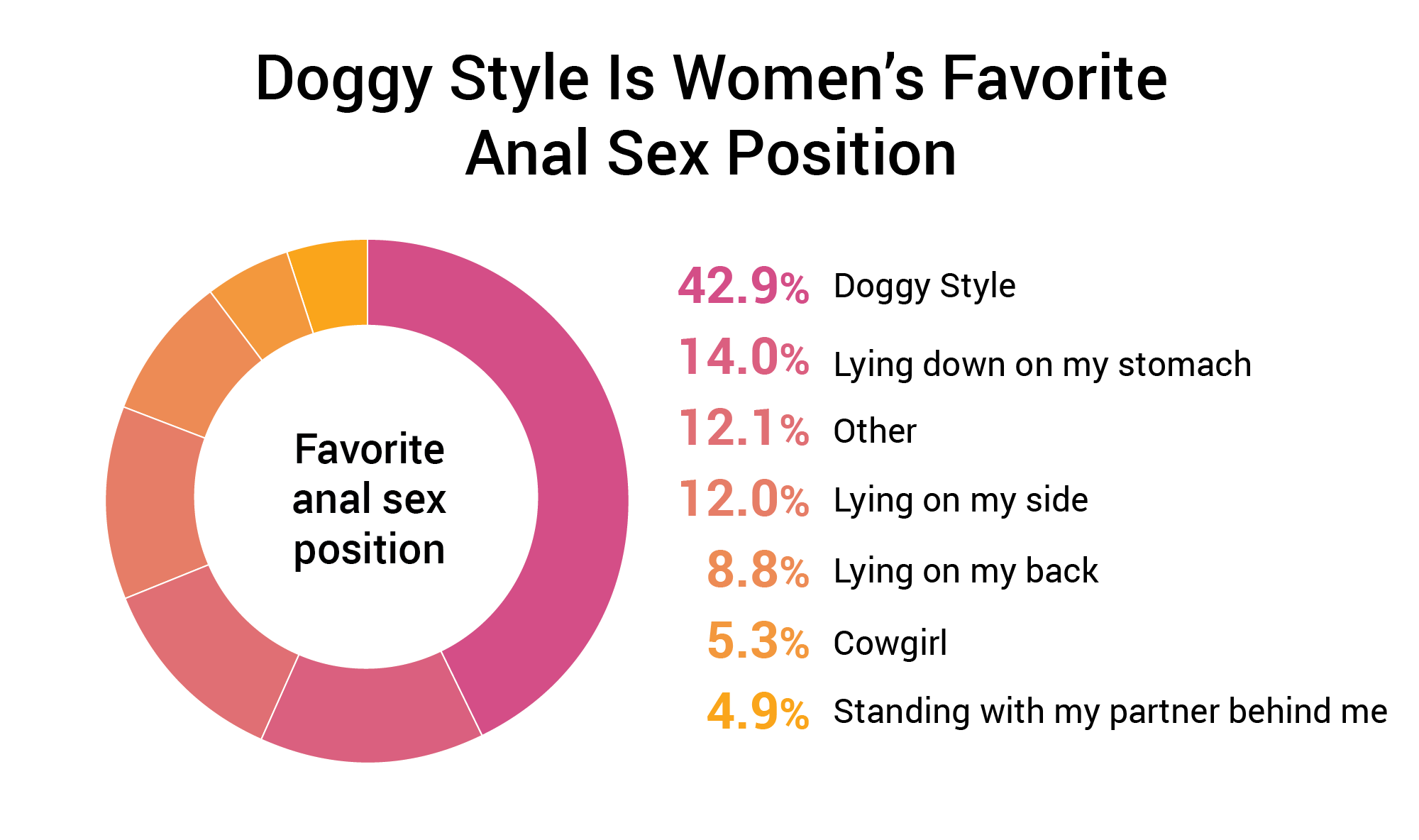 Do Women Like Anal? The Truth About Anal Pleasure