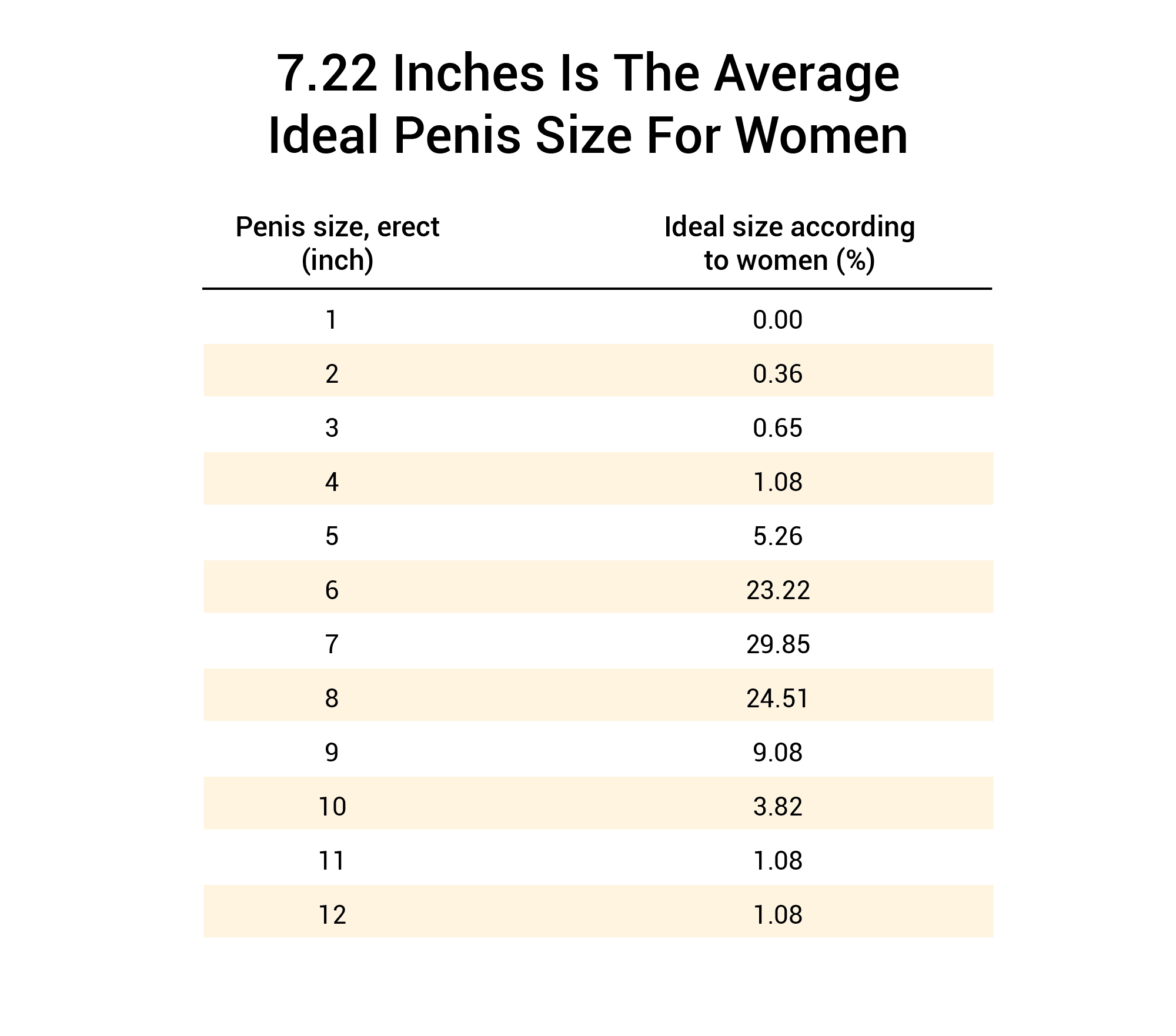 6 Inch Penis Girth: Does Size Really Matter? Find out what women really think.