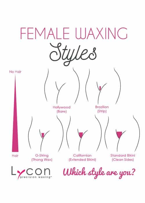 Californian Wax vs. Other Waxing: Which is Better for You in Long Term?