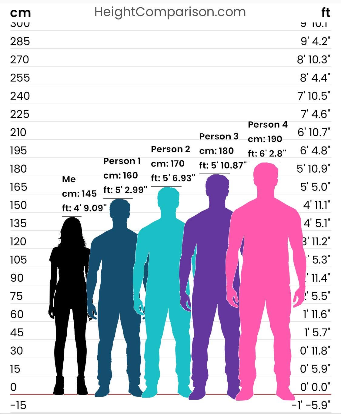 Girls, Is 5 7 Short for a Boyfriend? Some Opinions on Height in Dating!